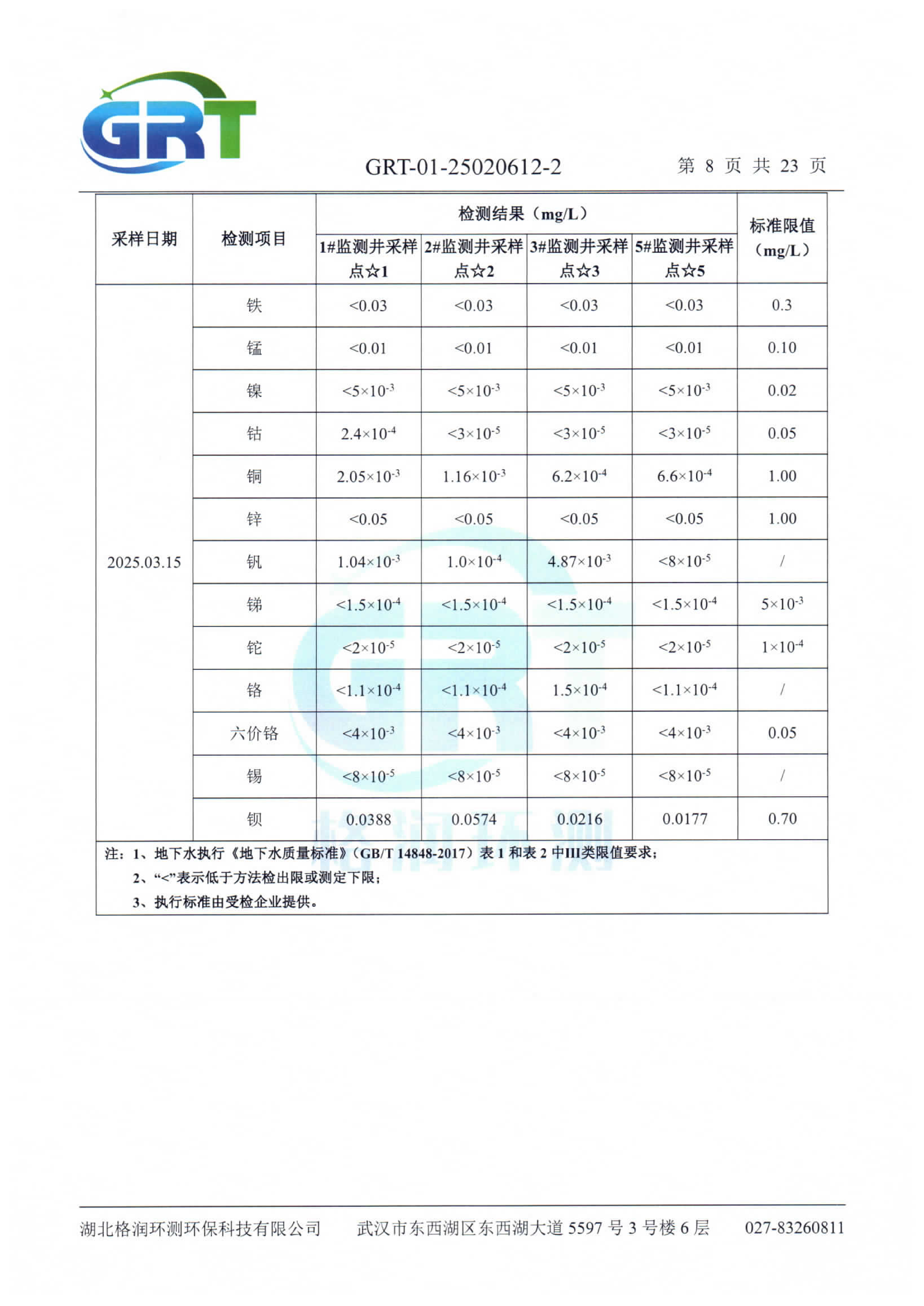 第一季度錢場環(huán)保科技有限公司（地下水、土壤）_10.png